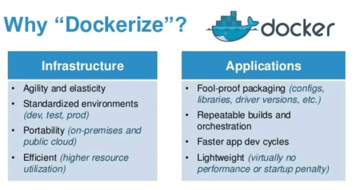 Dockerized Web Services
